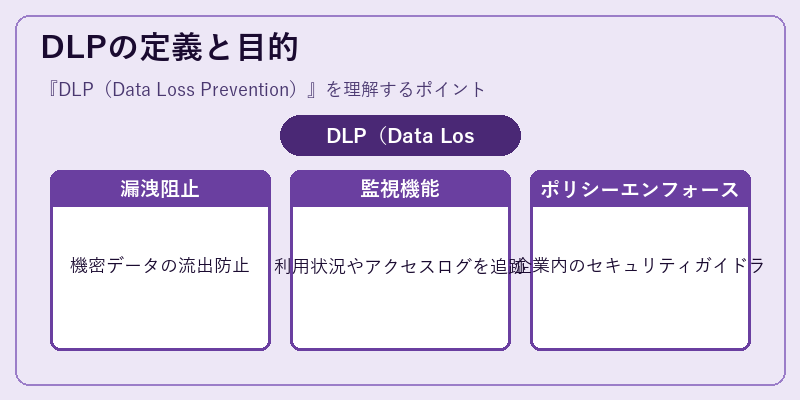 DLPの定義と目的
