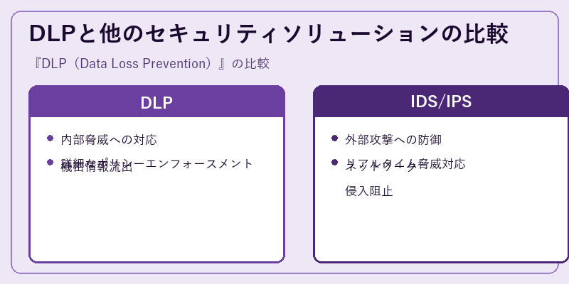 DLPと他のセキュリティソリューションの比較