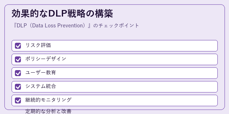 効果的なDLP戦略の構築