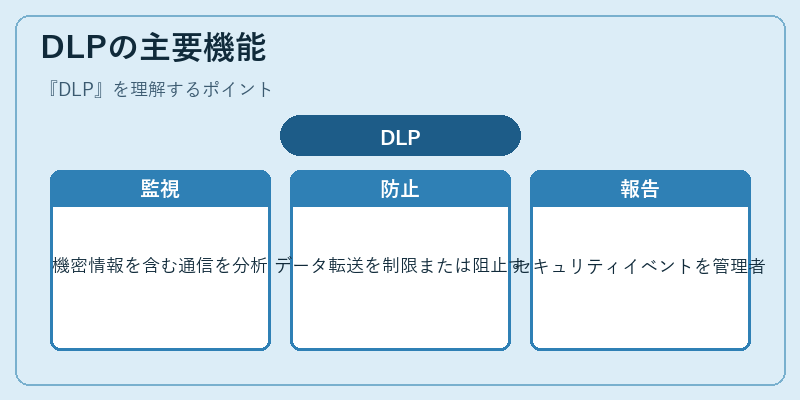 DLPの主要機能