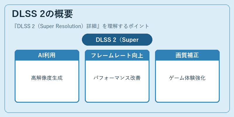 DLSS 2の概要