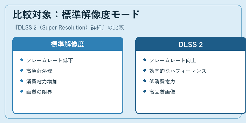 比較対象：標準解像度モード