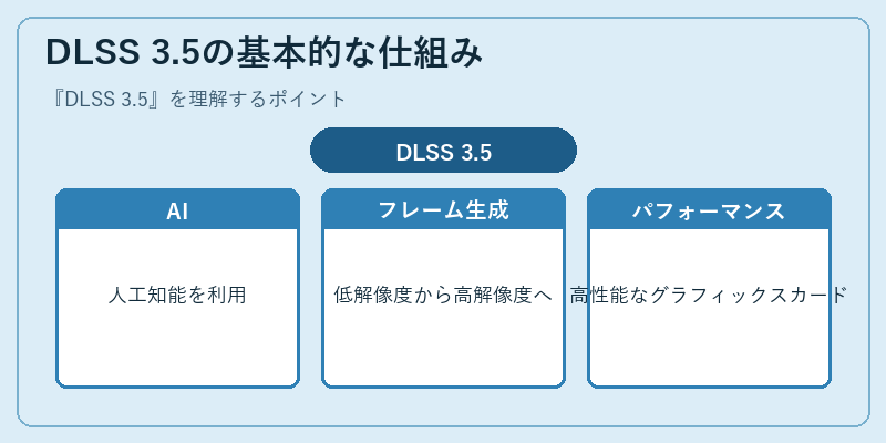DLSS 3.5の基本的な仕組み