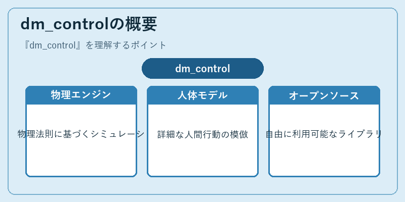 dm_controlの概要