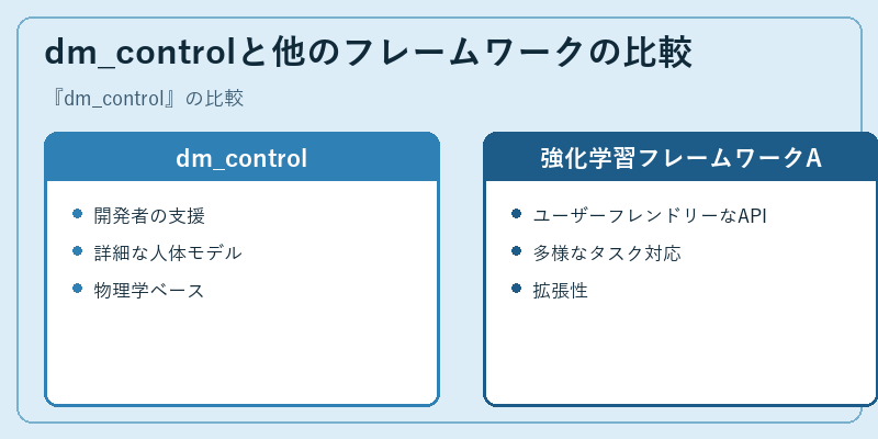 dm_controlと他のフレームワークの比較