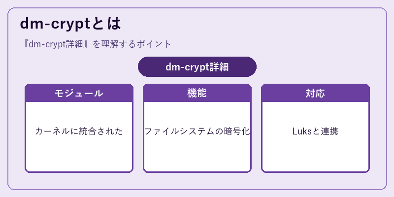 dm-cryptとは