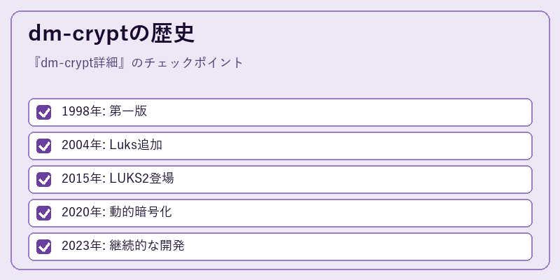 dm-cryptの歴史