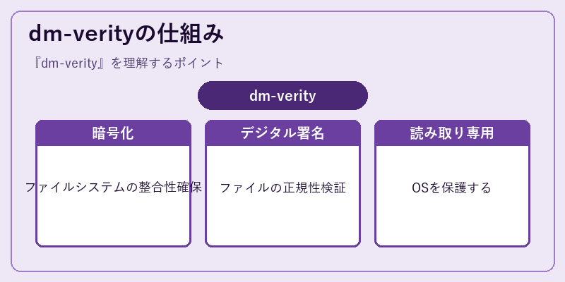 dm-verityの仕組み