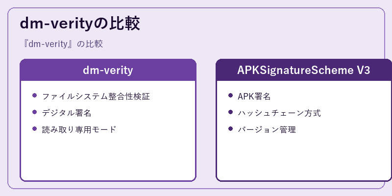 dm-verityの比較