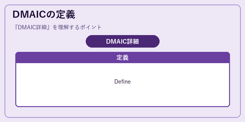 DMAICの定義