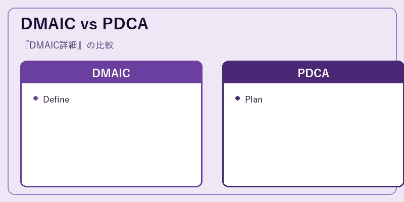 DMAIC vs PDCA
