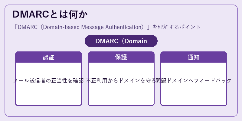 DMARCとは何か