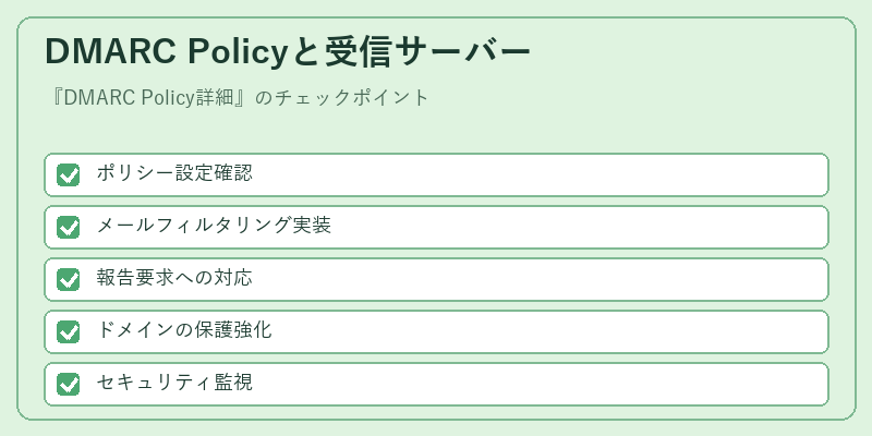 DMARC Policyと受信サーバー