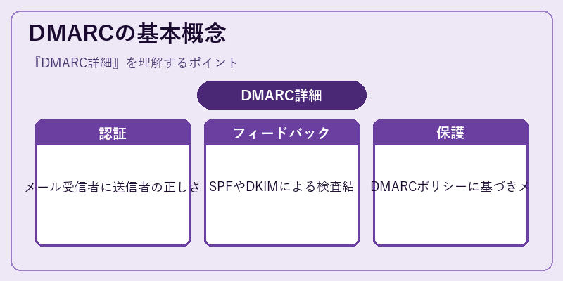 DMARCの基本概念