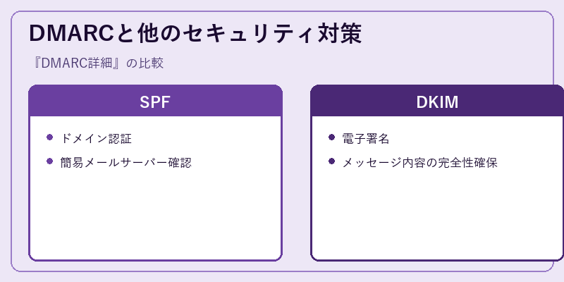 DMARCと他のセキュリティ対策