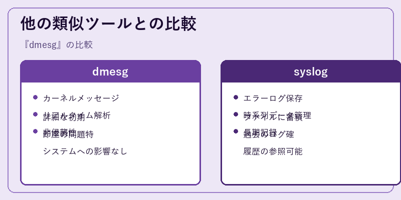 他の類似ツールとの比較