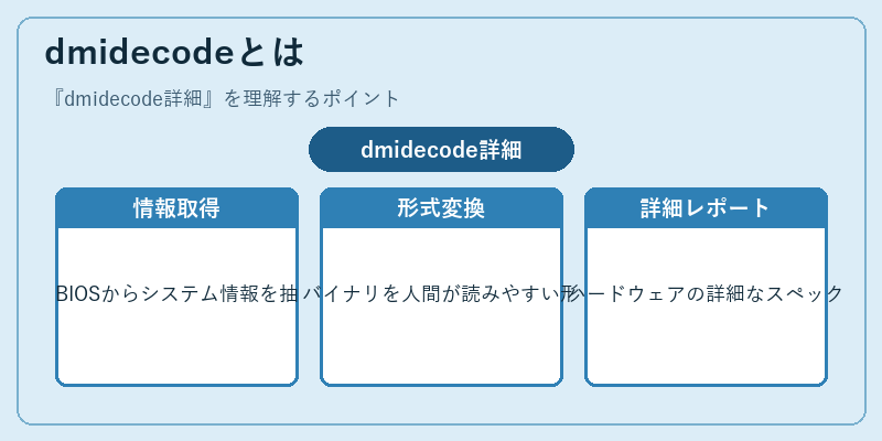 dmidecodeとは