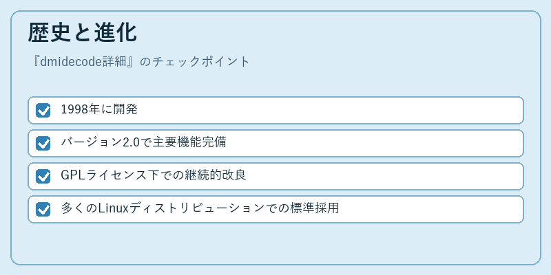 歴史と進化