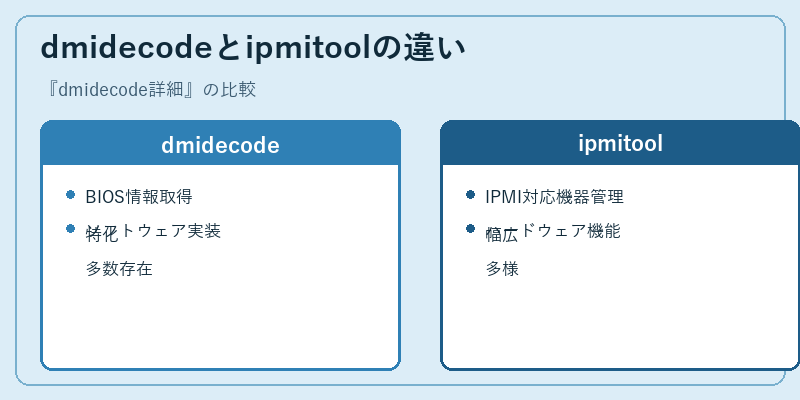 dmidecodeとipmitoolの違い