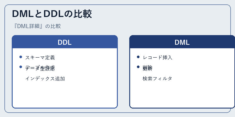 DMLとDDLの比較