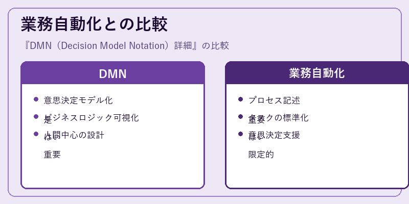 業務自動化との比較