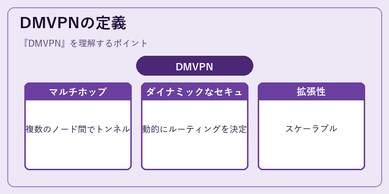 DMVPNの定義
