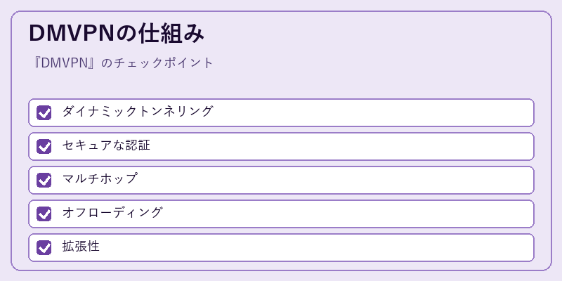 DMVPNの仕組み