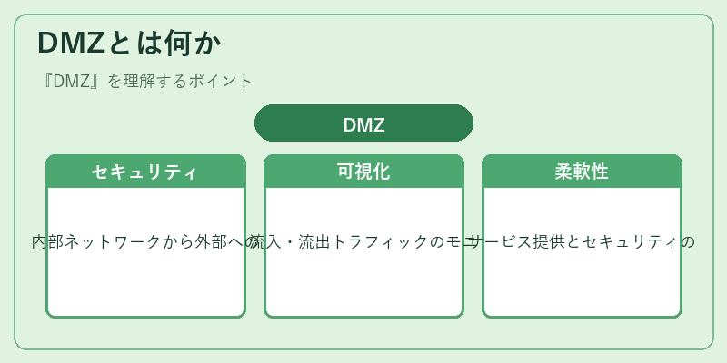 DMZとは何か