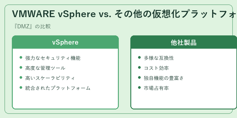VMWARE vSphere vs. その他の仮想化プラットフォーム