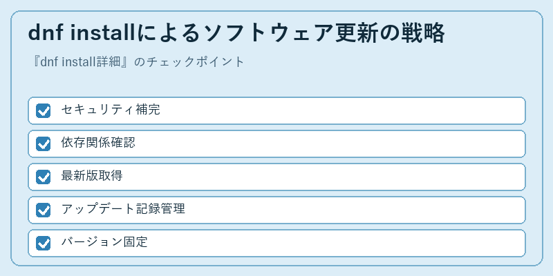 dnf installによるソフトウェア更新の戦略