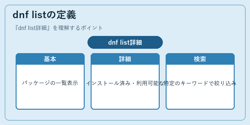dnf listの定義
