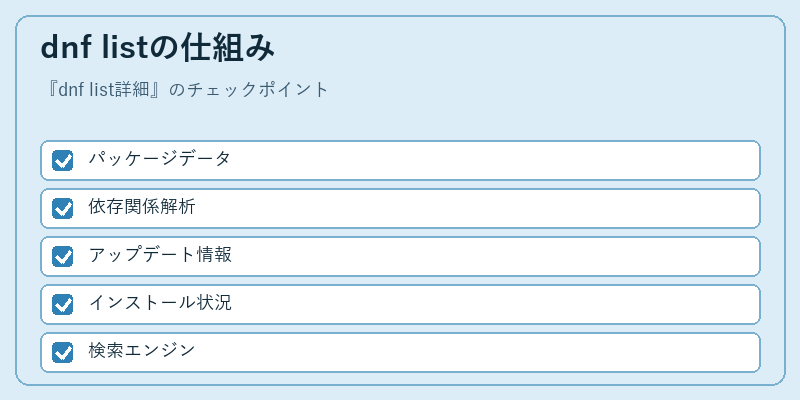 dnf listの仕組み