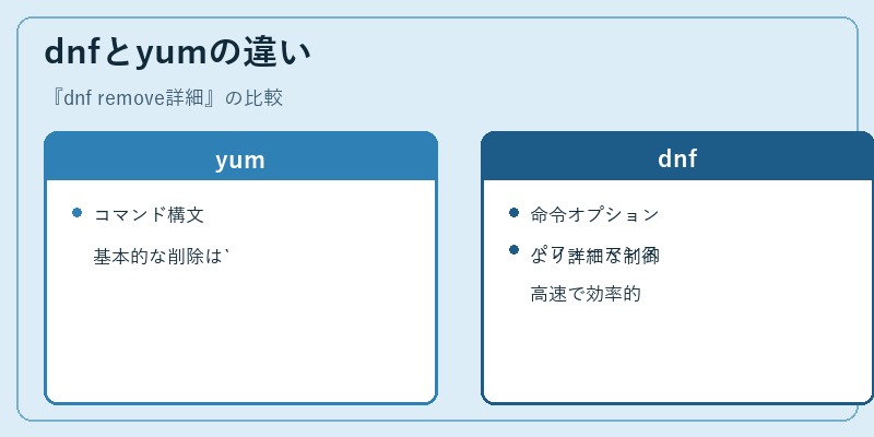 dnfとyumの違い