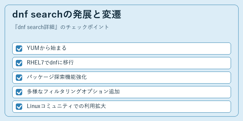 dnf searchの発展と変遷