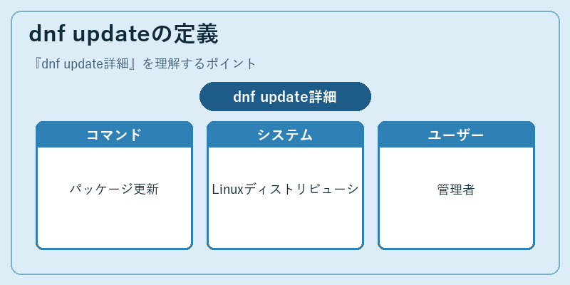 dnf updateの定義