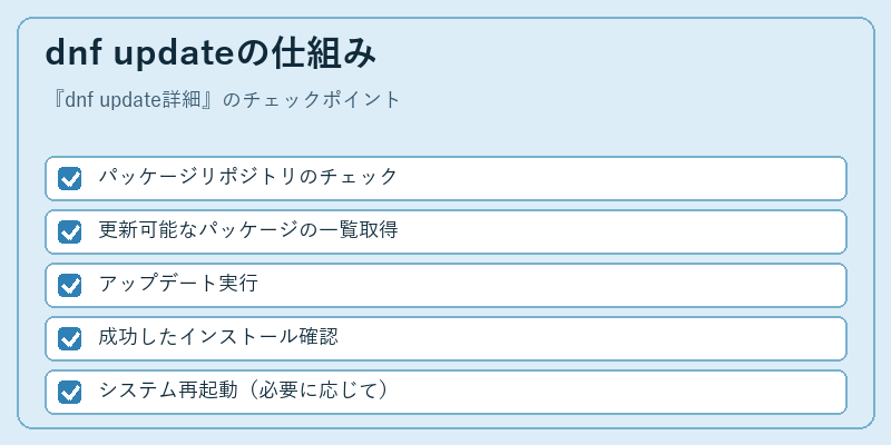 dnf updateの仕組み