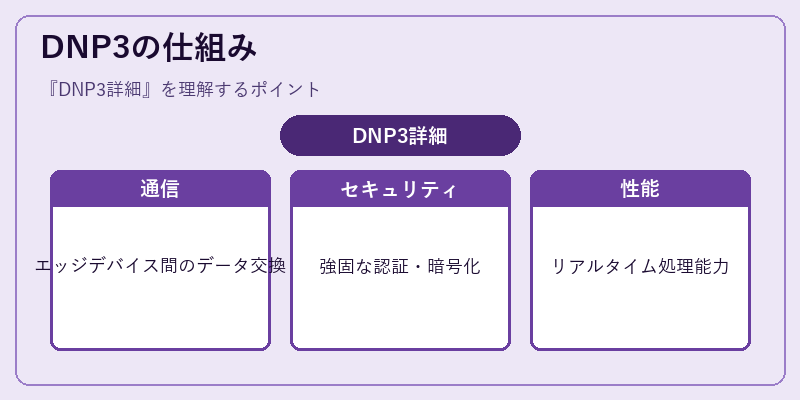 DNP3の仕組み