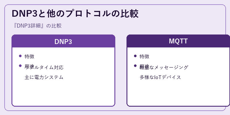 DNP3と他のプロトコルの比較