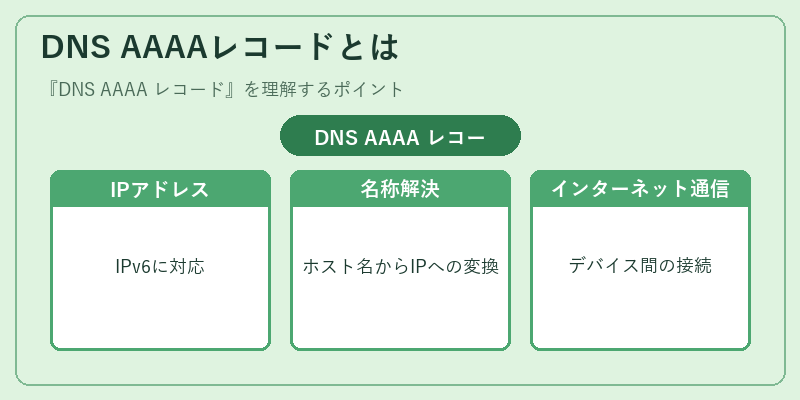 DNS AAAAレコードとは