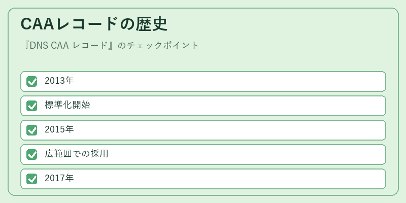 CAAレコードの歴史