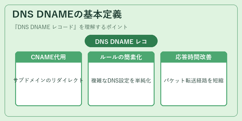DNS DNAMEの基本定義