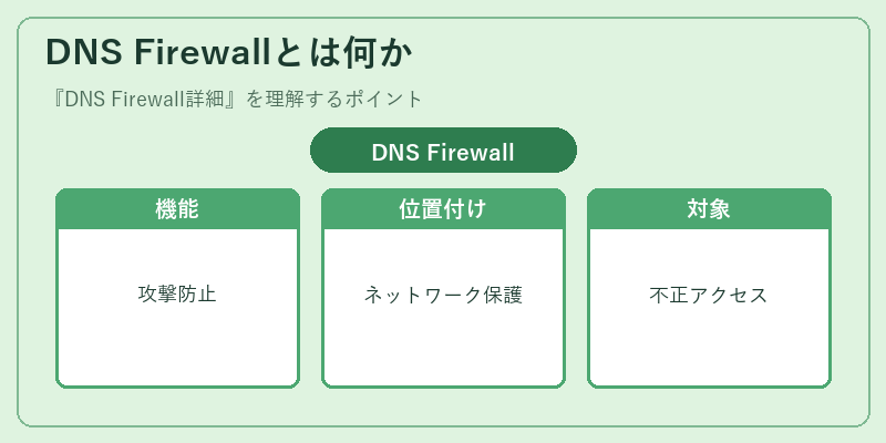 DNS Firewallとは何か