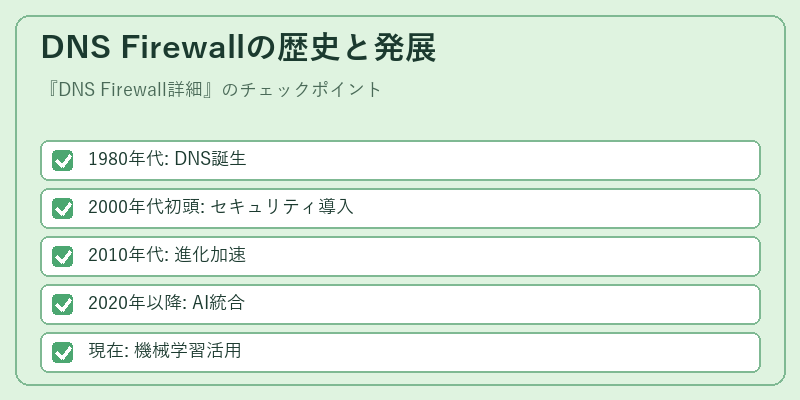 DNS Firewallの歴史と発展