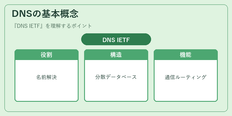 DNSの基本概念