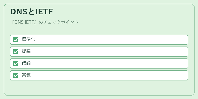 DNSとIETF