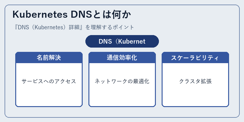 Kubernetes DNSとは何か