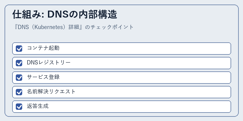 仕組み: DNSの内部構造