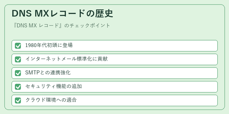 DNS MXレコードの歴史