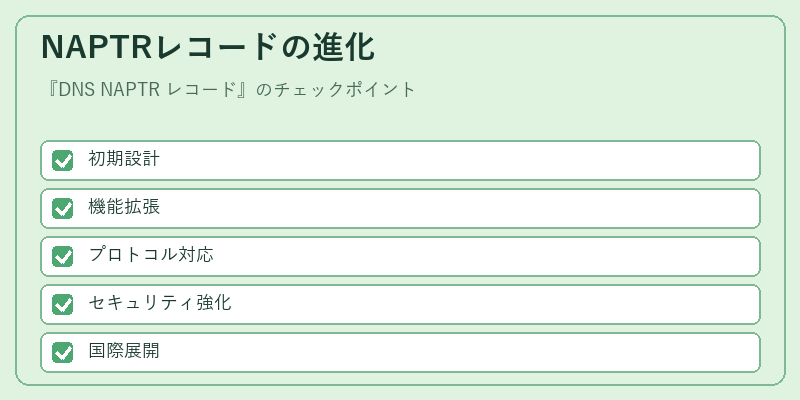 NAPTRレコードの進化
