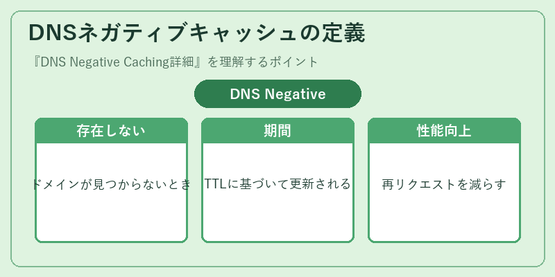 DNSネガティブキャッシュの定義